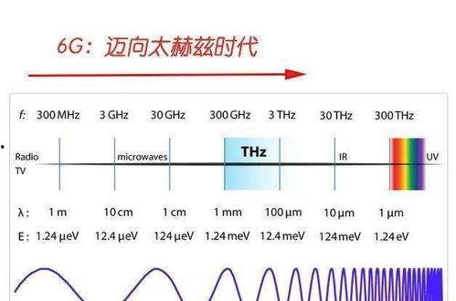 6g最新爆料是什么,揭秘最新爆料与未来通信革命前瞻
