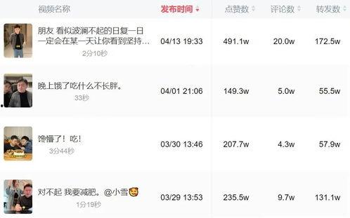 爆料减肥博主视频